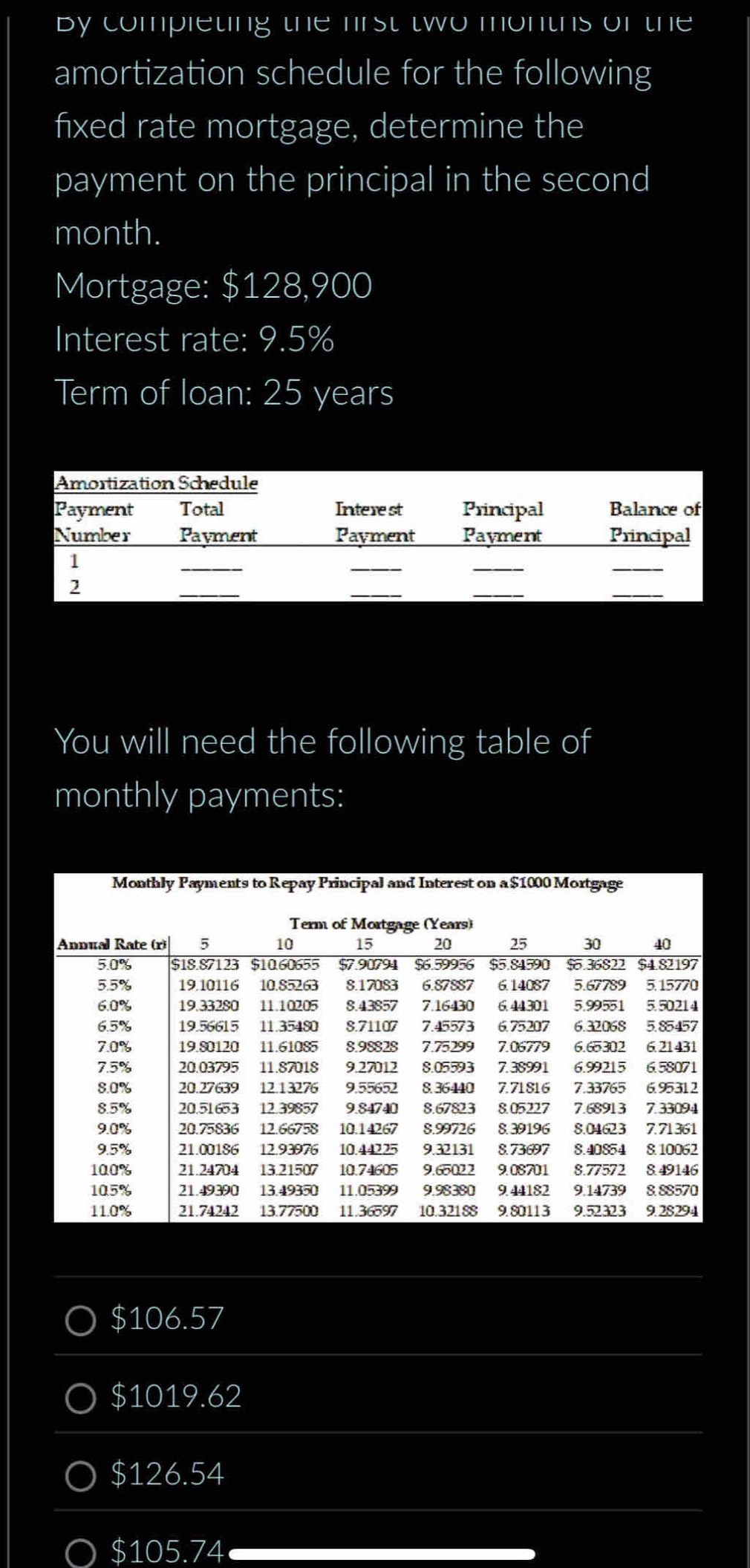 by compieting the first two montrs or the
amortization schedule for the following
fixed rate mortgage, determine the
payment on the principal in the second
month.
Mortgage: $128,900
Interest rate: 9.5%
Term of loan: 25 years
You will need the following table of
monthly payments:
$106.57
$1019.62
$126.54
$105.74