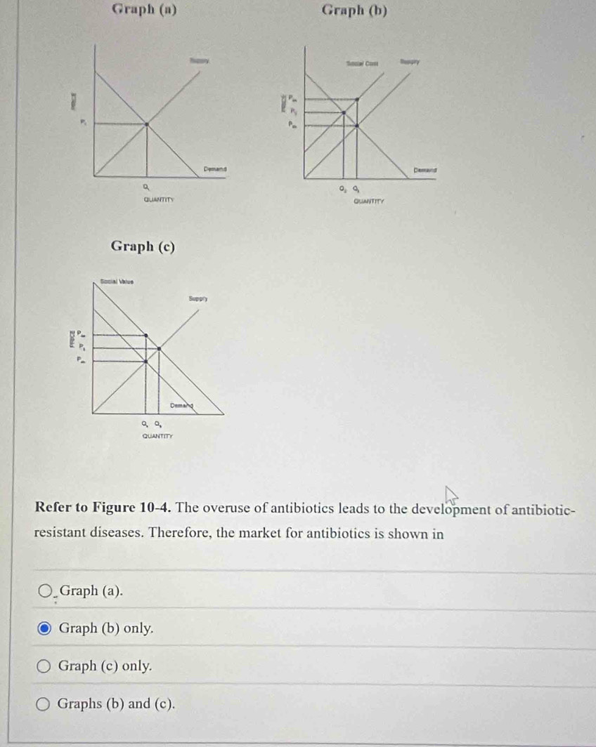 Graph (a) Graph (b)
Graph (c)
Refer to Figure 10-4. The overuse of antibiotics leads to the development of antibiotic-
resistant diseases. Therefore, the market for antibiotics is shown in
Graph (a).
Graph (b) only.
Graph (c) only.
Graphs (b) and (c).