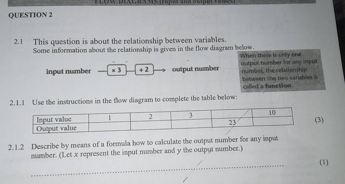 FLOW DIAGRAMS (Input and output values) 
QUESTION 2 
2.1 This question is about the relationship between variables. 
Some information about the relationship is given in the flow diagram below. 
When there is only one 
input number x 3 + 2 output number output number for any input 
number the relationship 
between the two variables is 
called a function. 
2.1.1 Use the instructions in the flow diagram to complete the table below: 
(3) 
2.1.2 Describe by means of a formula how to calculate the output number for any input 
number. (Let x represent the input number and y the output number.) 
_ 
(1)