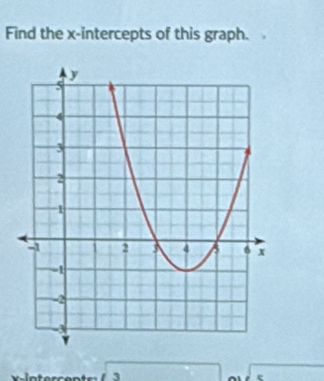 Find the x-intercepts of this graph.
3
ξ