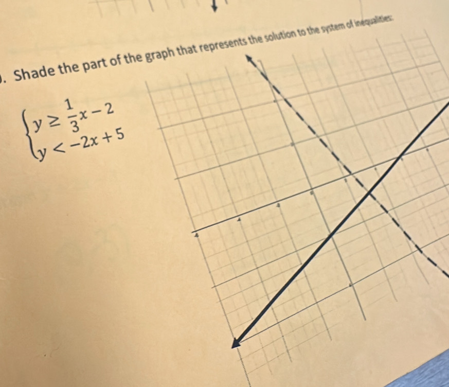 Solved: Shade the part of the graph that represents the solution to the ...