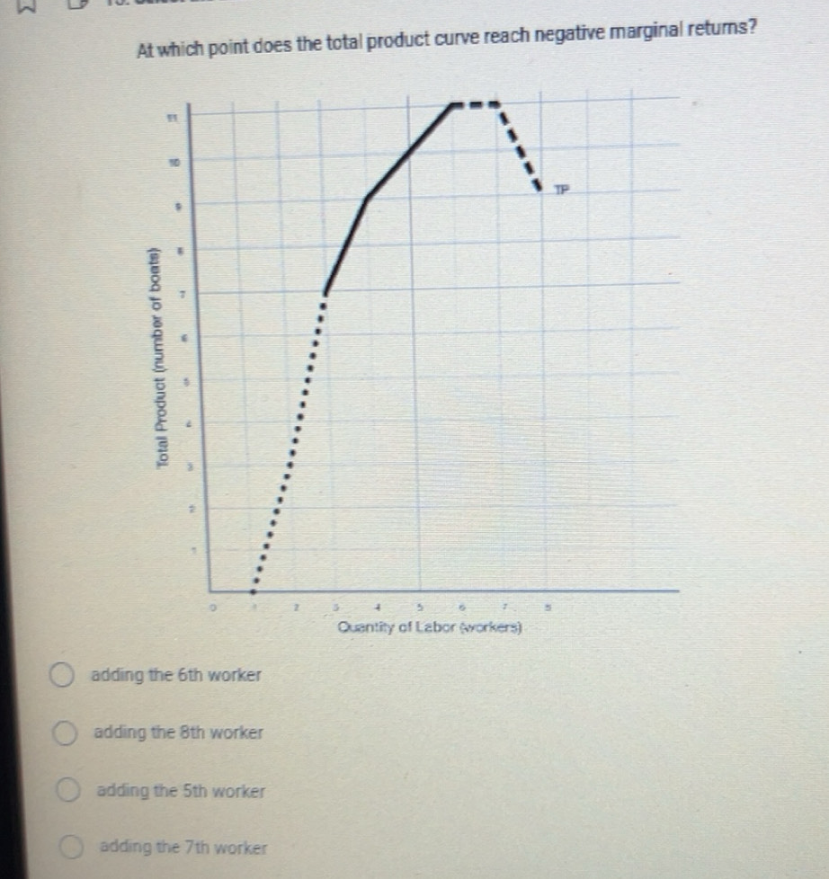 Solved: At which point does the total product curve reach negative ...