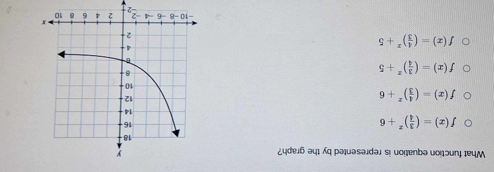 What function equation is represented by the graph?
f(x)=( 3/4 )^x+6
f(x)=( 4/3 )^x+6
f(x)=( 3/4 )^x+5
f(x)=( 4/3 )^x+5