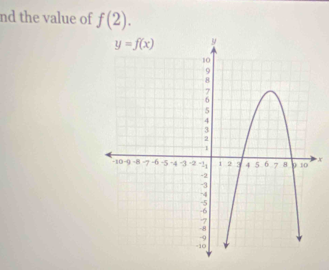 nd the value of f(2).
X