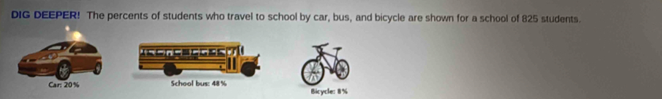 DIG DEEPER! The percents of students who travel to school by car, bus, and bicycle are shown for a school of 825 students. 

School bus: 48%
Bicycle: 8%