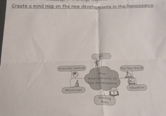 Create a mind map on the new developments in the Renaissance 
'Scientific method' The 'New World' 
New 
developments in 
the Renaissance 
Microscope Education 
printing 
Press