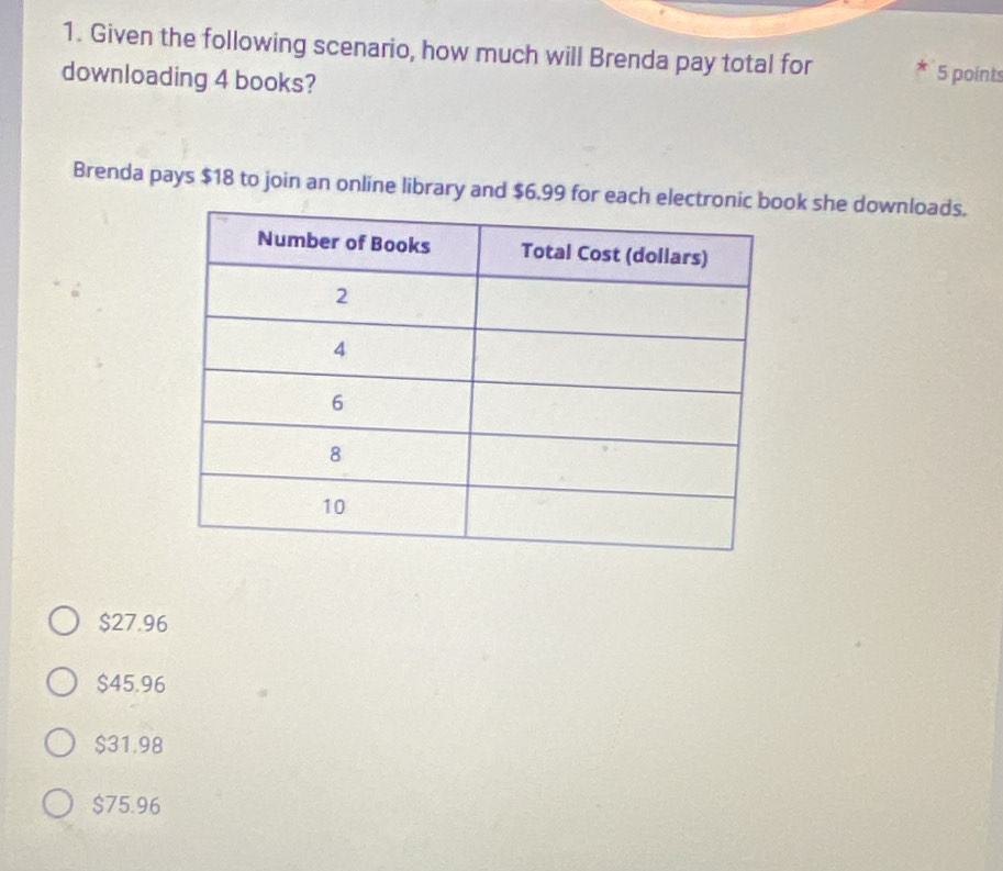 Given the following scenario, how much will Brenda pay total for 5 points
downloading 4 books?
Brenda pays $18 to join an online library and $6,99 for each elok she downloads.
$27.96
$45.96
$31.98
$75.96