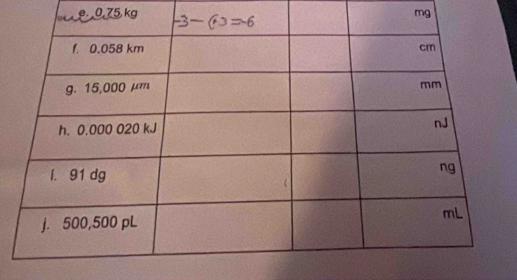 8 0,75 kg
mg