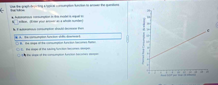 Solved: Use the graph depicting a typical consumption function to ...