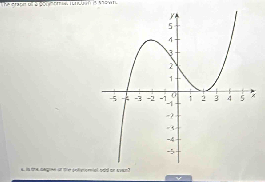 The graph of a polynomial function is shown. 
a. Is the degree of the polynomi