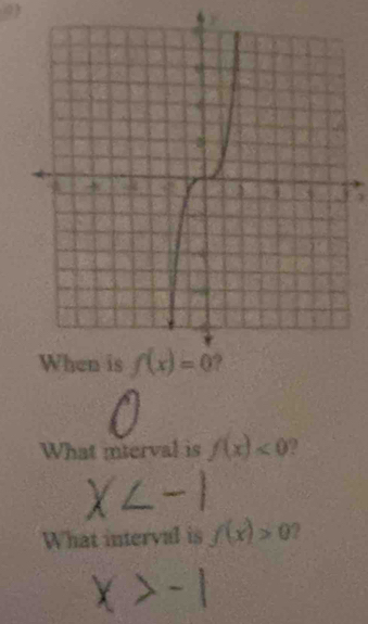 What mterval is f(x)<0</tex> 3
What interval is f(x)>0