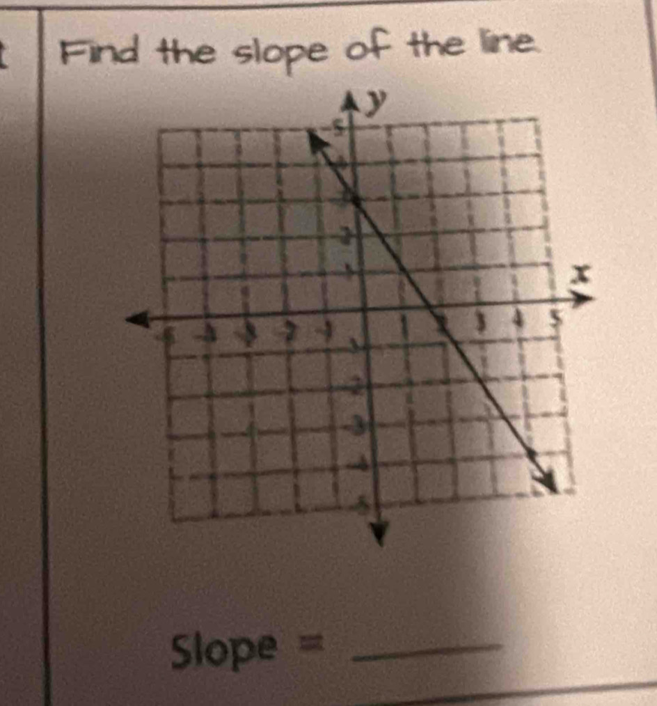 Find the slope of the line. 
Sope =_