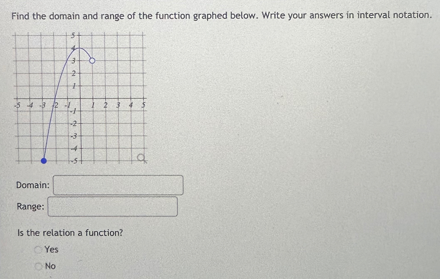 Find the domain and range of the function graphed below. Write your answers in interval notation.
Domain: □ 
Range: □ 
Is the relation a function?
Yes
No