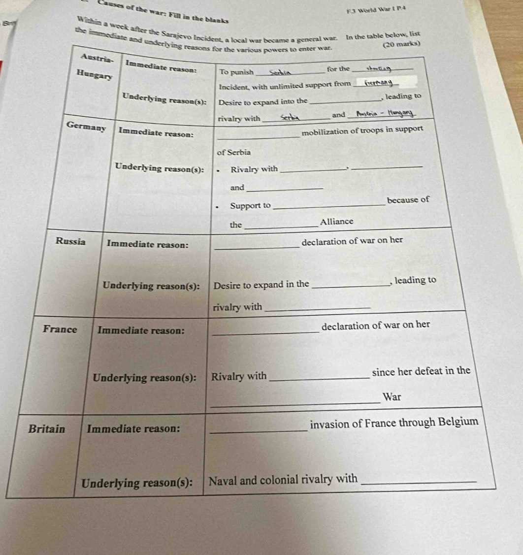 3 World War I P.4 
Causes of the war: Fill in the blanks 
Within a week after the Saw, list 
the imm