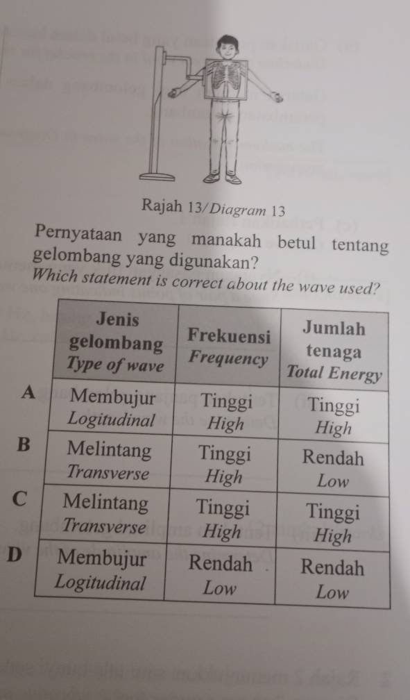 Rajah 13/Diagram 13
Pernyataan yang manakah betul tentang
gelombang yang digunakan?
Which statement is correct about the wave u
D