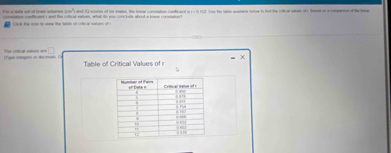 For a data set of brain volumes (cm^3) and IQ scores of six males, the linear correlation coefficient is r=0.152
conelation coefficient r and the critical values, what do you conclude about a linear correlation? Use the table available below to find the crifical values of r. Based on a companson of the linear 
Click the icon to view the table of critical values of r
The critical values are □ 
[Type infugers or decimals. D × 
Table of Critical Values of r