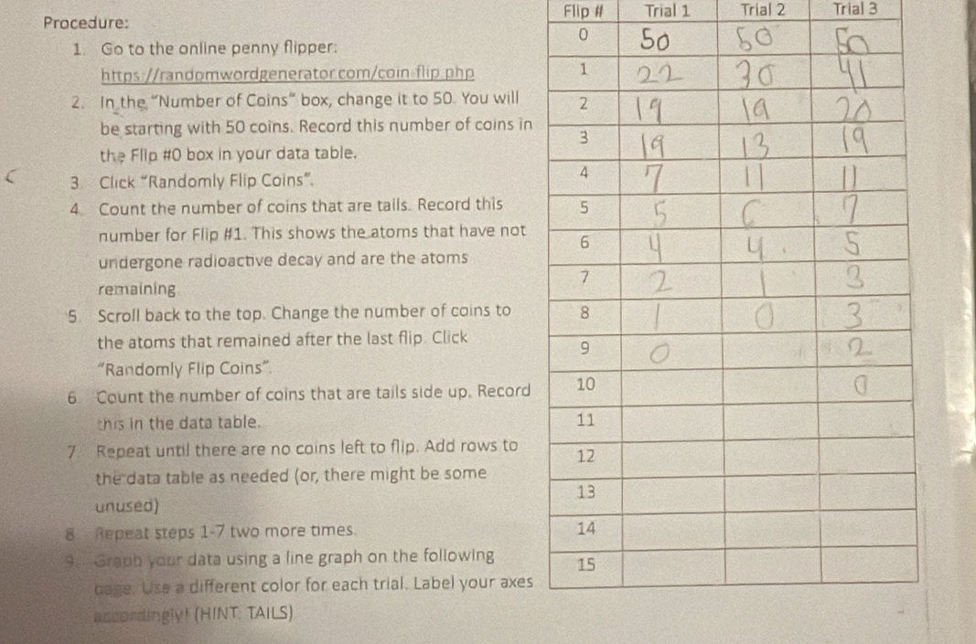 Procedure: Flip # Trial 1 Trial 2 Trial 3 
1. Go to the online penny flipper: 
https://randomwordgenerator.com/coin-flip.php 
2. In the “Number of Coins” box, change it to 50. You will 
be starting with 50 coins. Record this number of coins in 
the Flip #0 box in your data table. 
3. Click “Randomly Flip Coins” 
4 Count the number of coins that are tails. Record this 
number for Flip #1. This shows the atoms that have not 
undergone radioactive decay and are the atoms 
remaining 
5. Scroll back to the top. Change the number of coins to 
the atoms that remained after the last flip. Click 
“Randomly Flip Coins” 
6 Count the number of coins that are tails side up. Record 
this in the data table. 
7. Repeat until there are no coins left to flip. Add rows to 
the data table as needed (or, there might be some 
unused) 
8 Repeat steps 1-7 two more times. 
9 Graph your data using a line graph on the following 
cage. Use a different color for each trial. Label your axes 
accordingly! (HINT: TAILS)