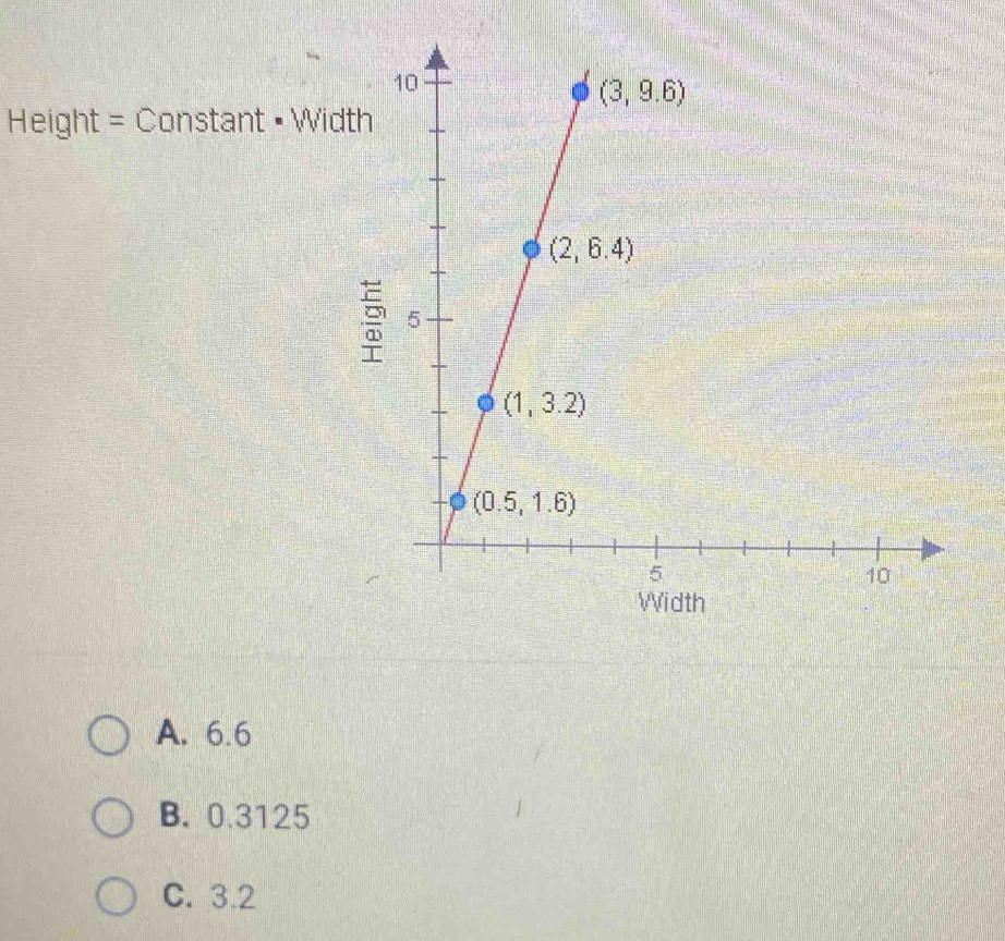 Height = Constant • Width
A. 6.6
B. 0.3125
C. 3.2