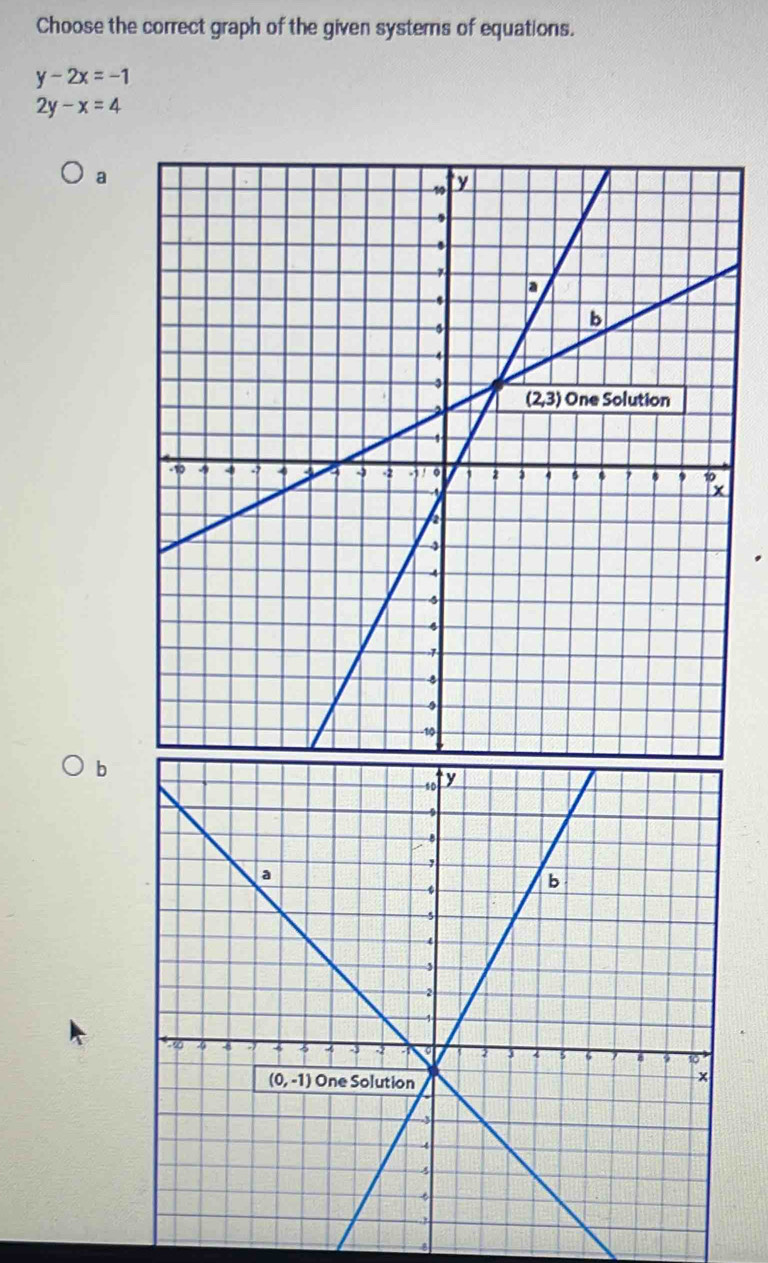 Choose the correct graph of the given systers of equations.
y-2x=-1
2y-x=4
a
b