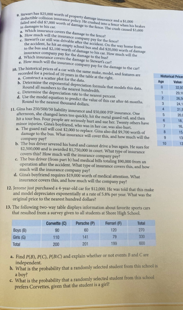 9, Stewart has $25,000 worth of property damage insurance and a $1.000
deductible collision insurance policy. He crashed into a fence when his brakes
failed and did $7,000 worth of damage to the fence. The crash caused $3,600
in damages to his car.
. Which insurance covers the damage to the fence?
b. How much will the insurance company pay for the fence?
e. Stewart's car still was drivable after the accident. On the way home from
the accident, he hit an empty school bus and did $20,000 worth of damage
to the bus and $2,100 worth of damage to his car. How much will the
insurance company pay for the damage to the bus?
d. Which insurance covers the damage to Stewart's car?
e. How much will the insurance company pay for the damage to the car?
10. The historical prices of a car with the same make, model, and features are ice
recorded for a period of 10 years in the table at the right. ue
a. Construct a scatter plot for the data.
b. Determine the exponential depreciation formula that models this data ,0
Round all numbers to the nearest hundredth
9,1
c. Determine the depreciation rate to the nearest percent.
6,5
d. Use the model equation to predict the value of this car after 66 months. 4,1
Round to the nearest thousand dollars.
1,9
11, Gina has 250/500/50 liability insurance and $50,000 PIP insurance. One 0,
afternoon, she changed lanes too quickly, hit the metal guard rail, and then 18,
hit a tour bus. Four people are seriously hurt and sue her. Twenty others have
minor injuries. Gina's boyfriend, who was in her car, was also hurt. 16,
a. The guard rail will cost $2,000 to replace. Gina also did $9,700 worth of 15,
damage to the bus. What insurance will cover this, and how much will the13
company pay?
12
b. The bus driver severed his hand and cannot drive a bus again. He sues for
$2,500,000 and is awarded $1,750,000 in court. What type of insurance
covers this? How much will the insurance company pay?
c. The bus driver (from part b) had medical bills totaling $90,000 from an
operation after the accident. What type of insurance covers this, and how
much will the insurance company pay?
d, Gina's boyfriend requires $19,000 worth of medical attention. What
insurance covers this, and how much will the company pay?
12. Jerome just purchased a 4-year-old car for $12,000. He was told that this make
and model depreciates exponentially at a rate of 5.8% per year. What was the
original price to the nearest hundred dollars?
13. The following two-way table displays information about favorite sports cars
that resulted from a survey given to all students at Shore High School.
a. Find P(B),P(C),P(B|C) and explain whether or not events B and C are
independent.
b. What is the probability that a randomly selected student from this school is
a boy?
c. What is the probability that a randomly selected student from this school
prefers Corvettes, given that the student is a girl?