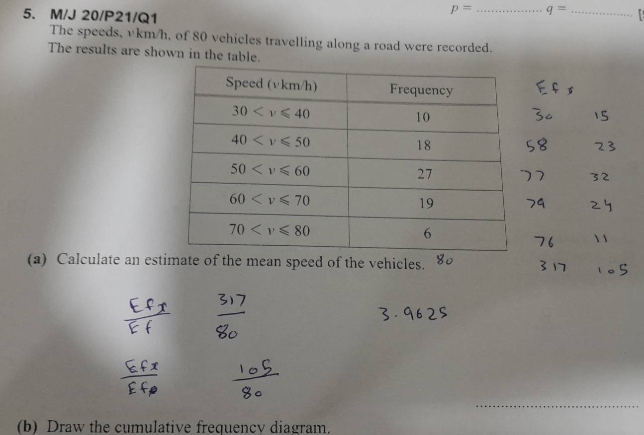 M/J 20/P21/Q1
p= _
q= _
The speeds, vkm/h, of 80 vehicles travelling along a road were recorded.
The results are shown in the table.
(a) Calculate an estimate of the mean speed of the vehicles.
(b) Draw the cumulative frequency diagram.