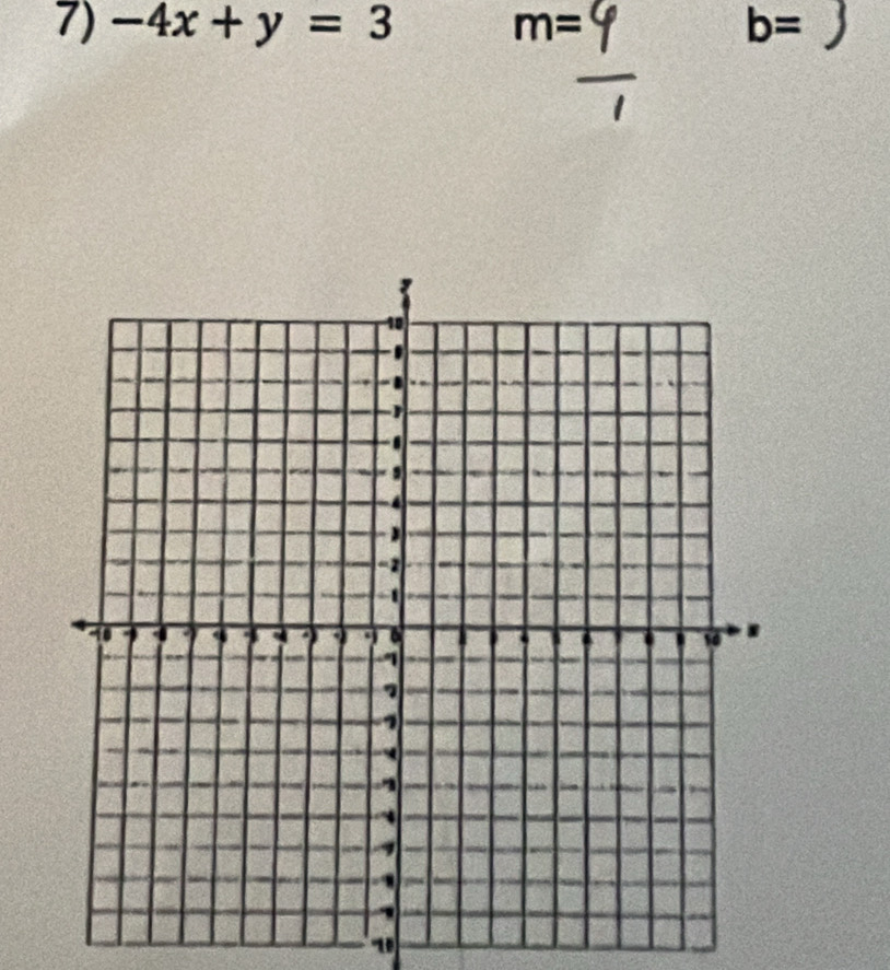 -4x+y=3 m=9 b=