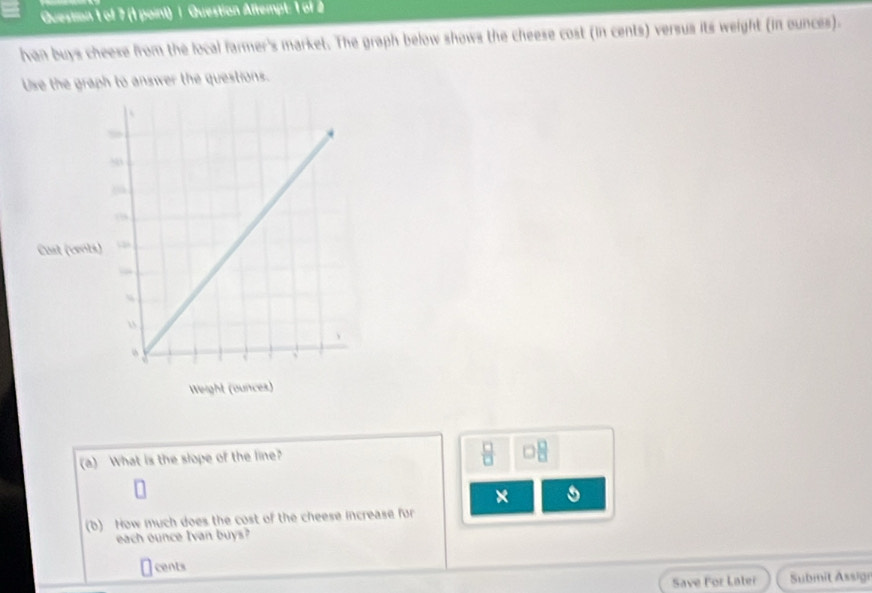 Question Aftempt: 1 of 2 
van buys cheese from the local farmer's market. The graph below shows the cheese cost (in cents) versus its weight (in ounces). 
Use the graph to answer the questions. 
(a) What is the slope of the line? 
× 
(b) How much does the cost of the cheese increase for 
each ounce Ivan buys? 
cents 
Save For Later Subinit Assigi