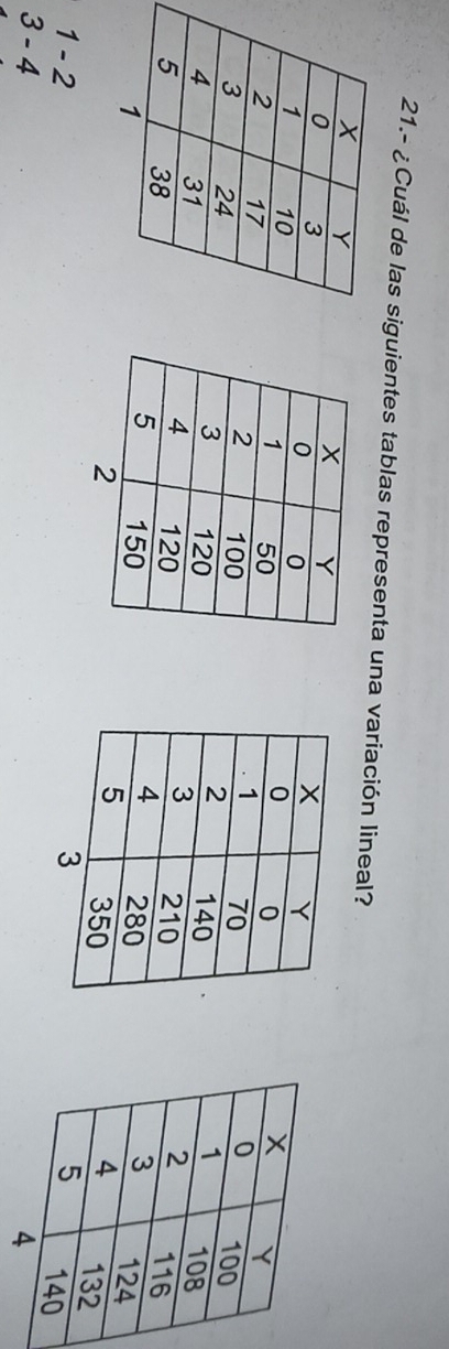 21.- ¿Cuál de las siguientes tablas representa una variación lineal?

1 - 2
3 - 4