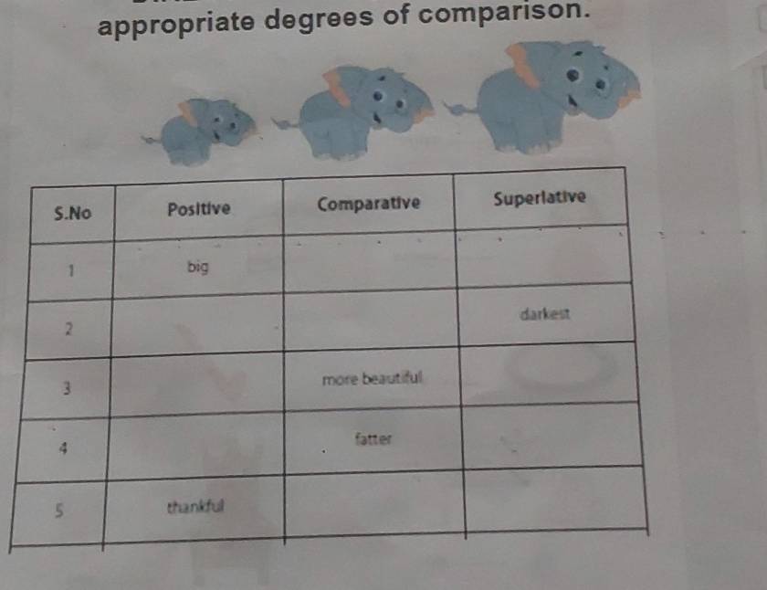 appropriate degrees of comparison.