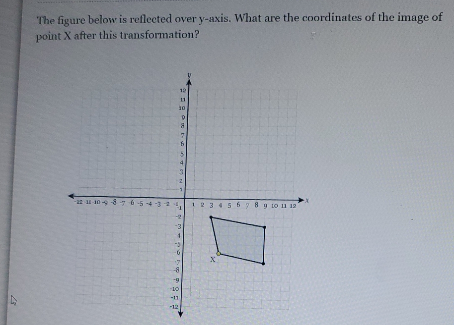 The figure below is reflected over y-axis. What are the coordinates of the image of 
point X after this transformation?