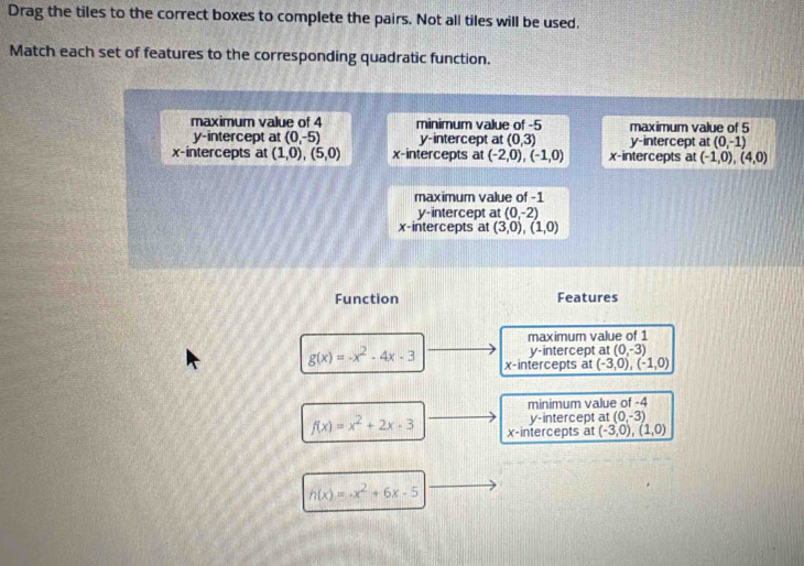 Drag the tiles to the correct boxes to complete the pairs. Not all tiles will be used.
Match each set of features to the corresponding quadratic function.
maximum value of 4 minimum value of -5 maximum value of 5
y-intercept at (0,-5) y-intercept at (0,3) y-intercept at (0,-1)
x-intercepts at (1,0), (5,0) x-intercepts at (-2,0), (-1,0) x-intercepts at (-1,0), (4,0)
maximum value of -1
y-intercept at (0,-2)
x-intercepts at (3,0),(1,0)
Function Features
maximum value of 1
y-intercept at (0,-3)
g(x)=-x^2-4x-3 x-intercepts at (-3,0),(-1,0)
minimum value of -4
y-intercept at (0,-3)
f(x)=x^2+2x-3 x-intercepts at (-3,0),(1,0)
h(x)=-x^2+6x-5