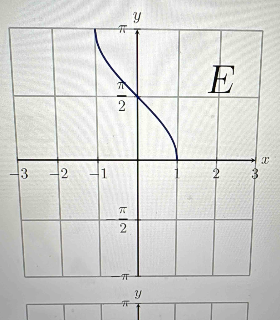 π