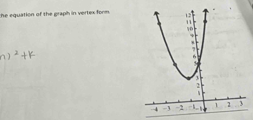 the equation of the graph in vertex form.