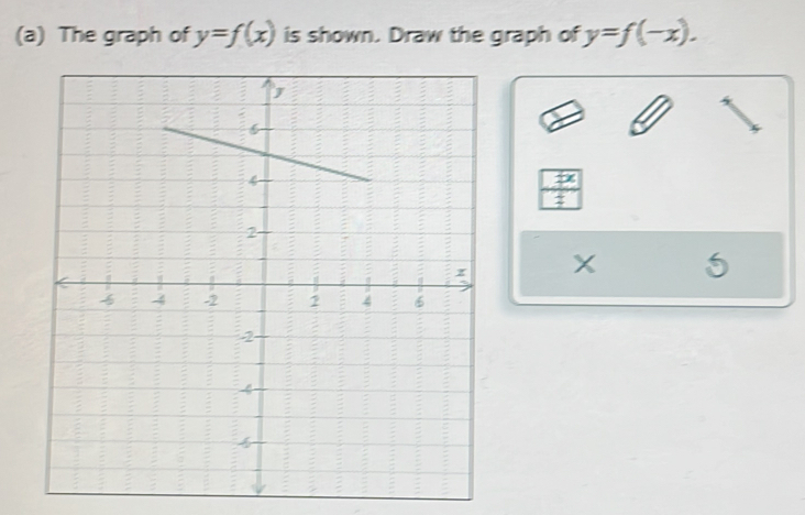 The graph of y=f(x) is shown. Draw the graph of y=f(-x).
overline 7x
4
X