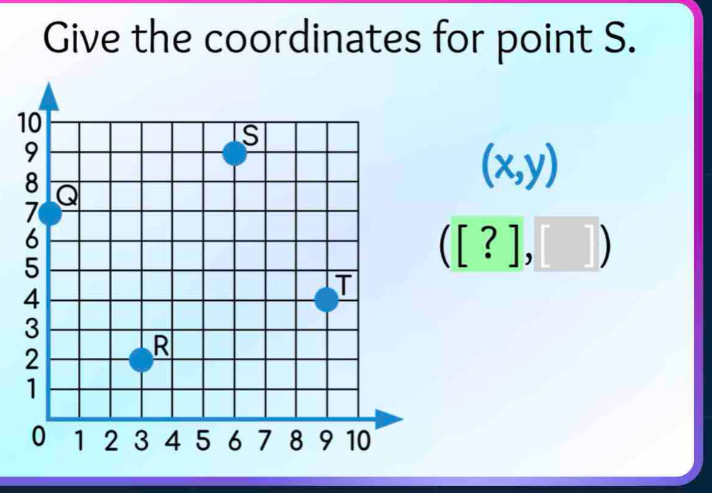 Give the coordinates for point S.
1
(x,y)
([?],□ )