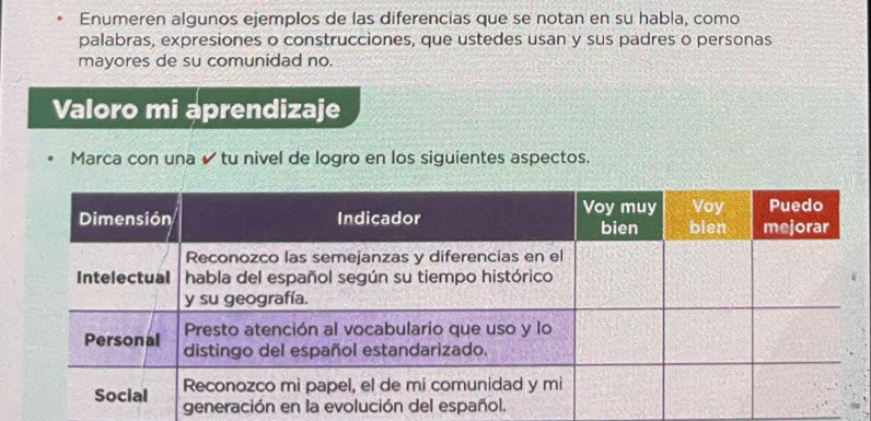 Enumeren algunos ejemplos de las diferencias que se notan en su habla, como 
palabras, expresiones o construcciones, que ustedes usan y sus padres o personas 
mayores de su comunidad no. 
Valoro mi aprendizaje 
Marca con una ✔tu nivel de logro en los siguientes aspectos.