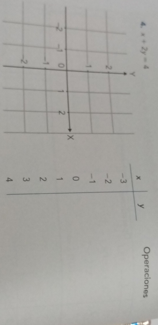 x+2y=4 Operaciones