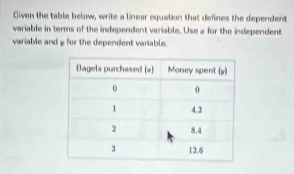 Given the table below, write a linear equation that defines the dependent 
variable in terms of the independent variable. Use « for the independent 
variable and y for the dependent variable.