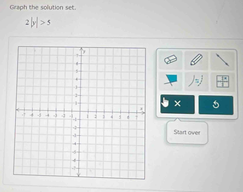 Graph the solution set.
2|y|>5
|_227 × 
Start over