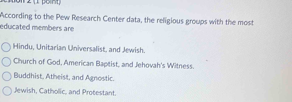 According to the Pew Research Center data, the religious groups with the most
educated members are
Hindu, Unitarian Universalist, and Jewish.
Church of God, American Baptist, and Jehovah's Witness.
Buddhist, Atheist, and Agnostic.
Jewish, Catholic, and Protestant.