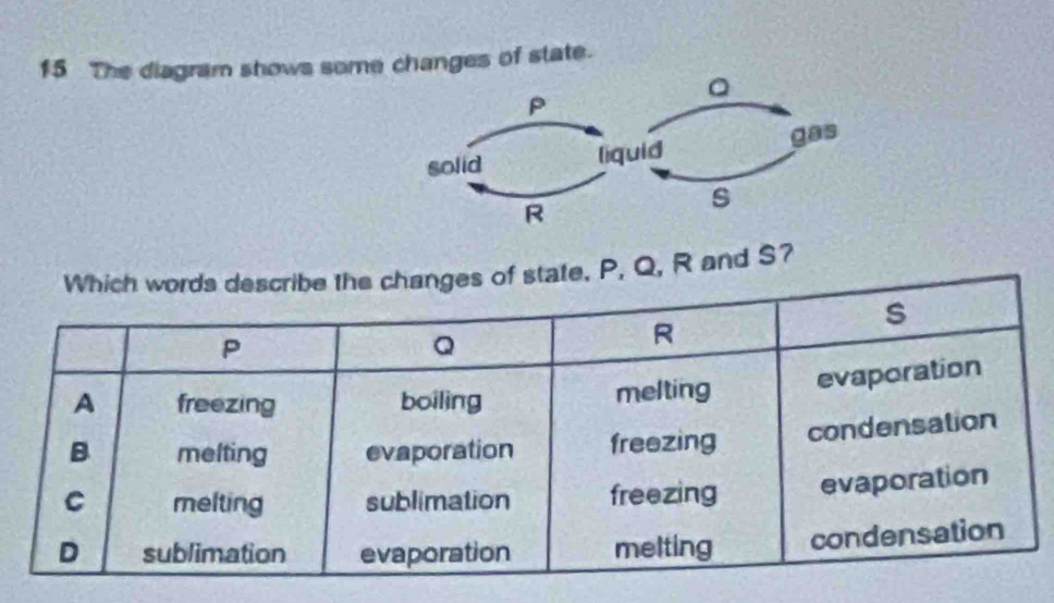 The diagram shows some changes of state. 
tate, P, Q, R and S?