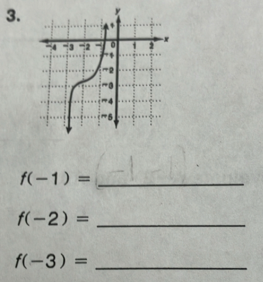 f(-1)= _ 
_ f(-2)=
_ f(-3)=