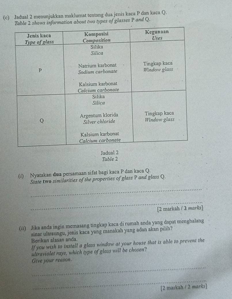 Jadual 2 menunjukkan maklumat tentang dua jenis kaca P dan kaca Q. 
ation about two types of glasses P and Q. 
Jadual 2 
Table 2 
(/) Nyatakan dua persamaan sifat bagi kaca P dan kaca Q. 
State two similarities of the properties of glass P and glass Q. 
_ 
_ 
[2 markah / 2 marks] 
(ii) Jika anda ingin memasang tingkap kaca di rumah anda yang dapat menghalang 
sinar ultraungu, jenis kaca yang manakah yang adan akan pilih? 
Berikan alasan anda. 
If you wish to install a glass window at your house that is able to prevent the 
ultraviolet rays, which type of glass will be chosen? 
Give your reason. 
_ 
_ 
[2 markah / 2 marks]