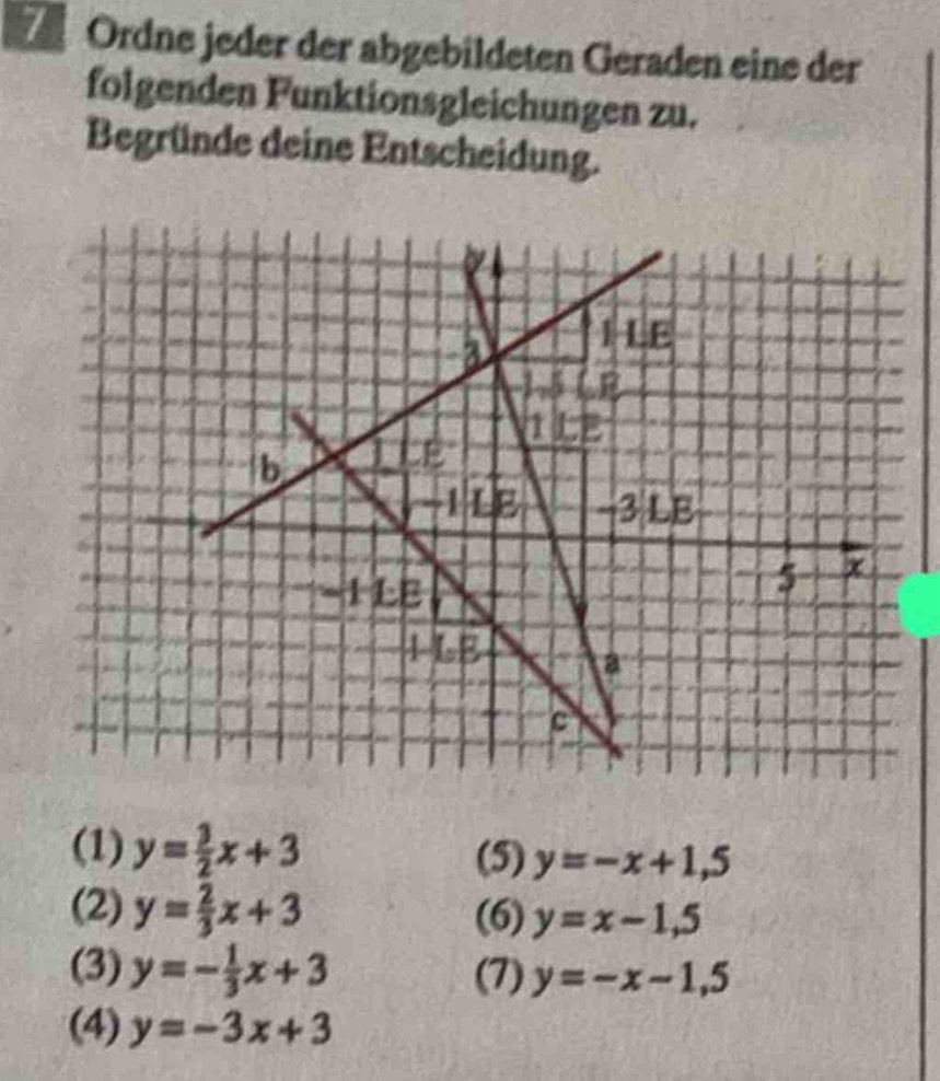 Ordne jeder der abgebildeten Geraden eine der
folgenden Funktionsgleichungen zu.
Begründe deine Entscheidung.
(1) y= 3/2 x+3 (5) y=-x+1,5
(2) y= 2/3 x+3 (6) y=x-1,5
(3) y=- 1/3 x+3 (7) y=-x-1,5
(4) y=-3x+3