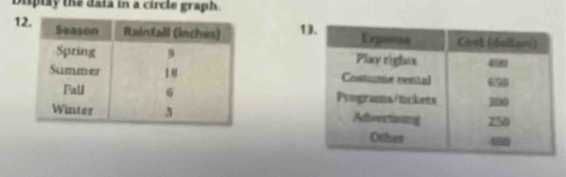 Display the data in a circle graph. 
1 
1