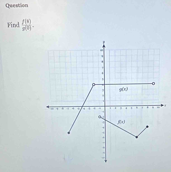 Question
Find  f(8)/g(0) .
x