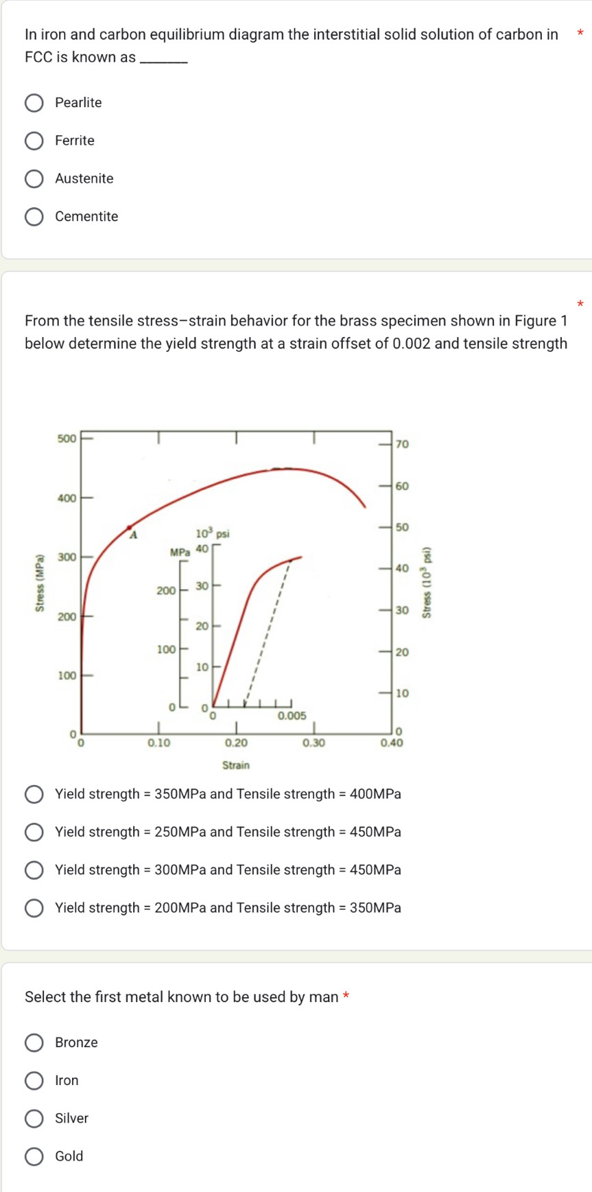 In iron and carbon equilibrium diagram the interstitial solid solution of carbon in
FCC is known as_
Pearlite
Ferrite
Austenite
Cementite
From the tensile stress-strain behavior for the brass specimen shown in Figure 1
below determine the yield strength at a strain offset of 0.002 and tensile strength
Yield strength =350MPa and Tensile strength =400MPa
Yield strength =250MPa and Tensile strength =450MPa
Yield strength =300MPa and Tensile strength =450MPa
Yield strength =200MPa a and Tensile strength =350MPa
Select the first metal known to be used by man *
Bronze
Iron
Silver
Gold