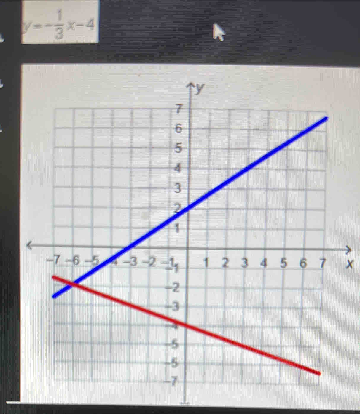 y=- 1/3 x-4