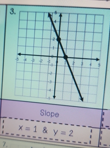 Slope 
I
x=1 & y=2
7.