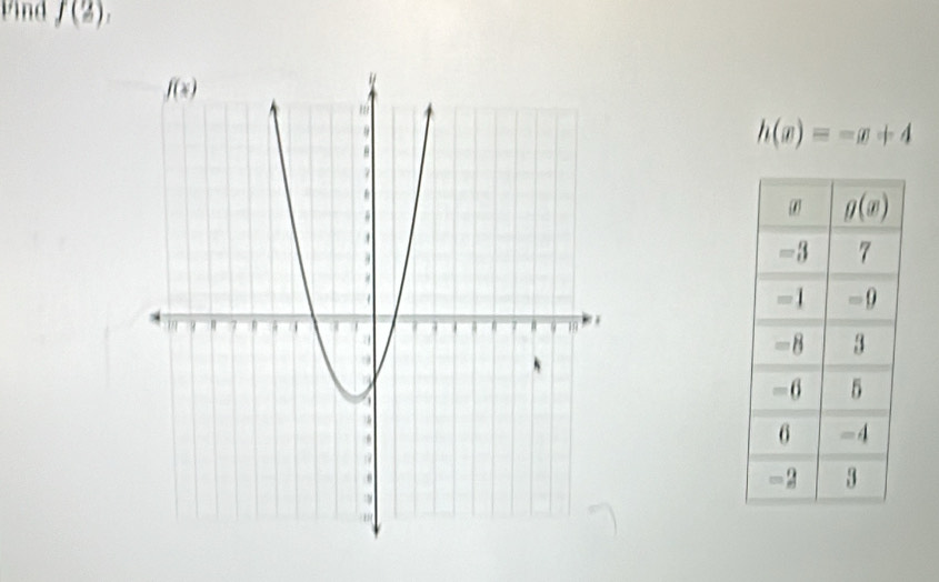 Vind f(2),
h(x)=-x+4